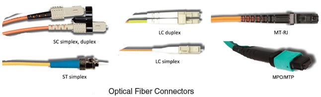optical fiber connector